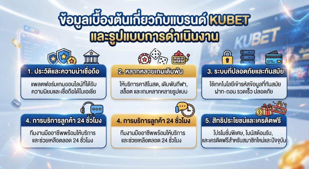 5 สิทธิประโยชน์และเงื่อนไขการรับ เครดิต ฟรี จาก KUBET