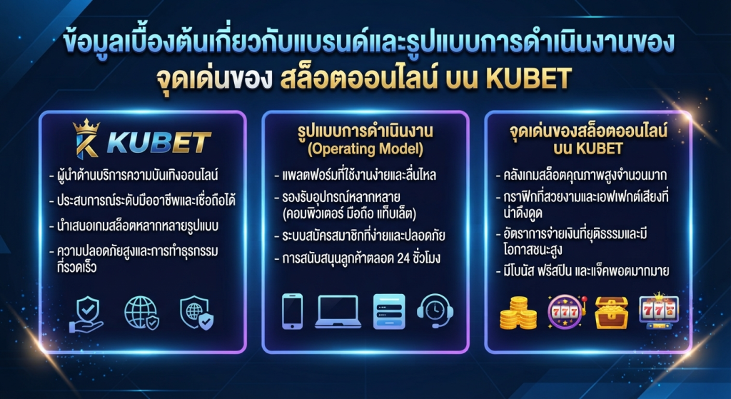 จุดเด่นของ สล็อต ออนไลน์ บน KUBET