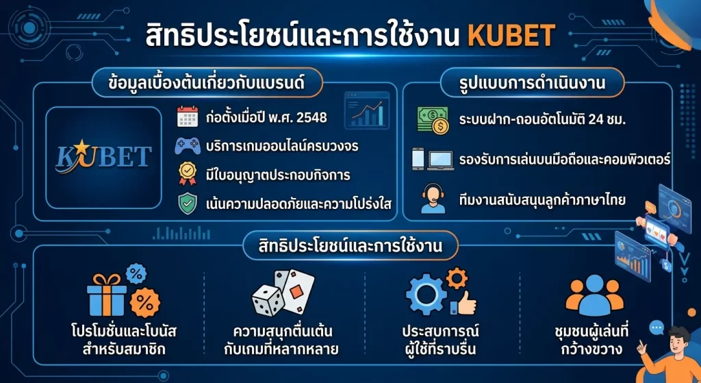 สิทธิประโยชน์และการใช้งาน KUBET