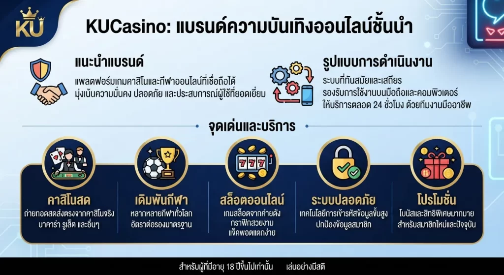จุดเด่นและบริการของ kucasino